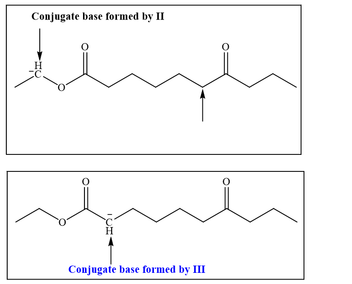 Conjugate base formed by II Conjugate base formed by III