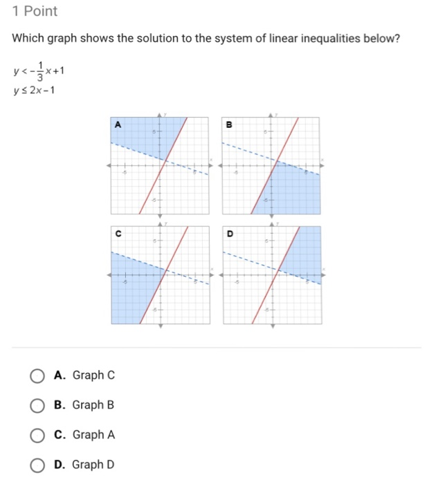 Which graph shows the solution to this system of inequalities