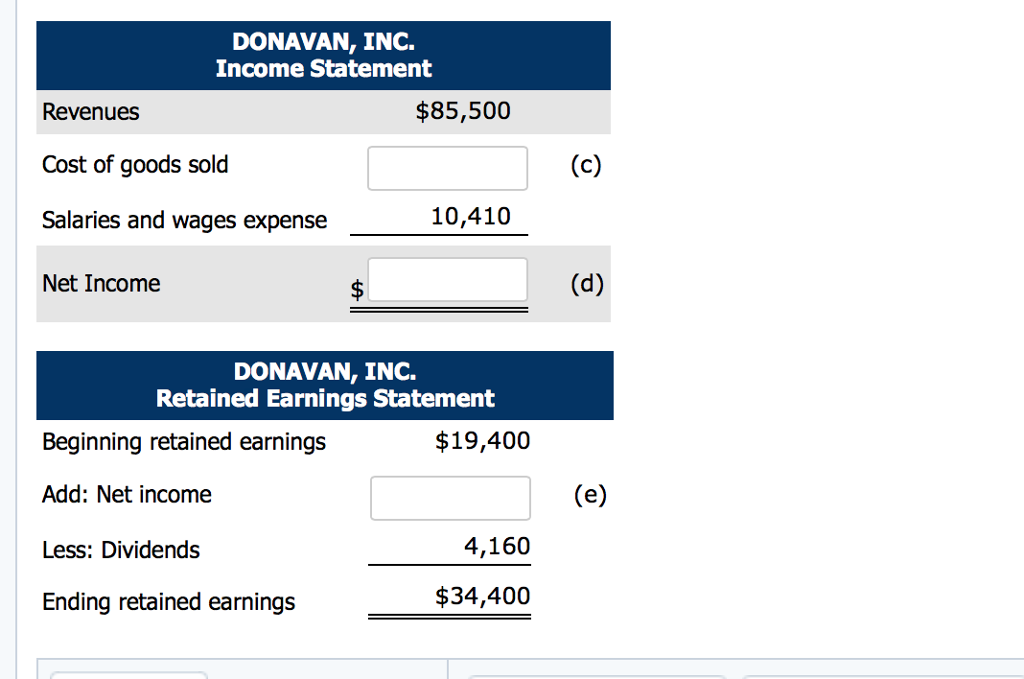 Here are incomplete financial statements for donavan. inc. calculate the missing amounts.