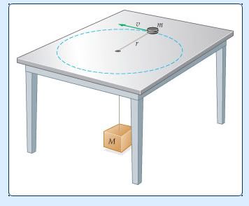 A hockey puck of mass m is attached to a string that passes through a hole in the center of a table?