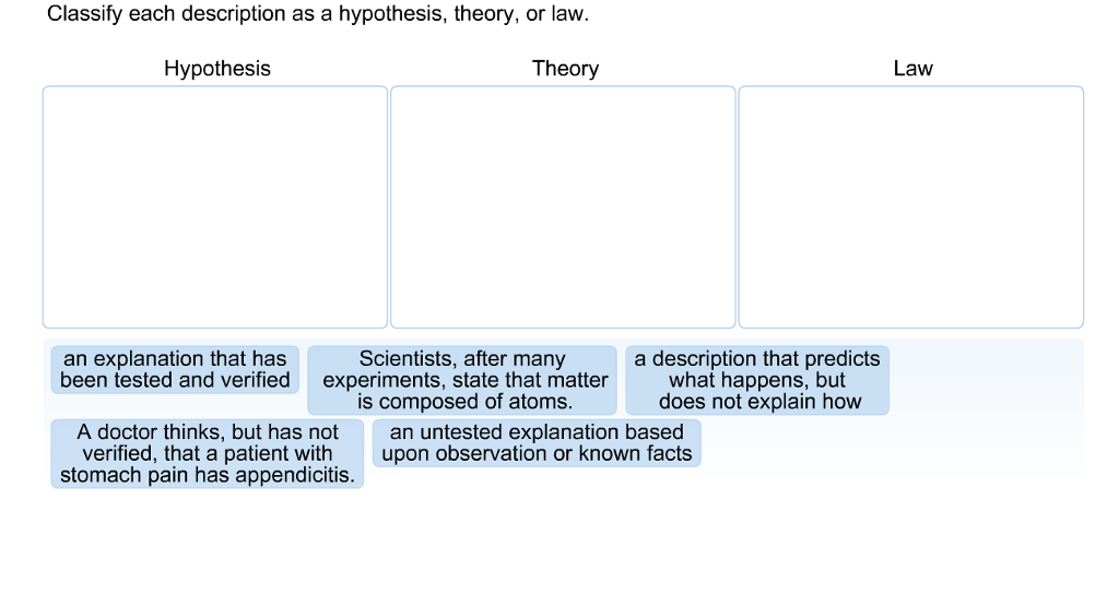 Classify each description as a hypothesis. theory. or law.