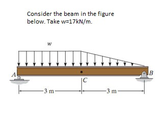 Determine the internal normal force at point c in the beam.