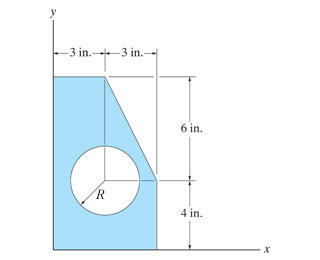 Determine the moment of inertia of the area about the x axis