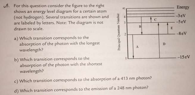 For this question consider the figure to the right shows an energy level diagram for a certain atom