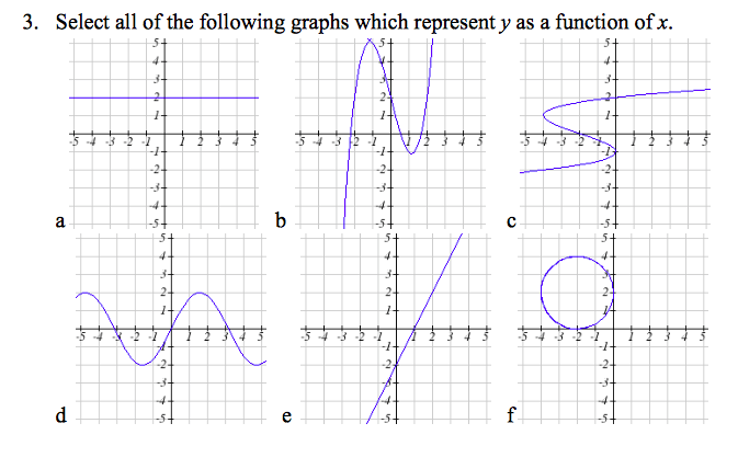 Graphs that represent a function