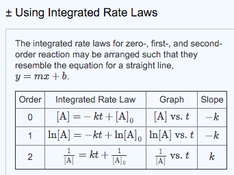 Integrated rate law second order