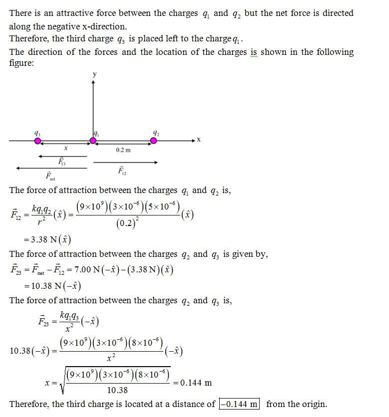 Where is q3 located if the net force on q1 is 7.00 n in the −x direction?