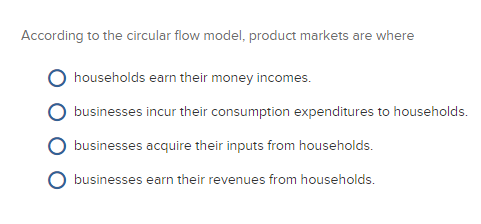 According to the circular flow model. product markets are where
