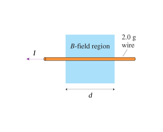 What magnetic field strength will levitate the 2.0 g wire in the figure? (figure 1)